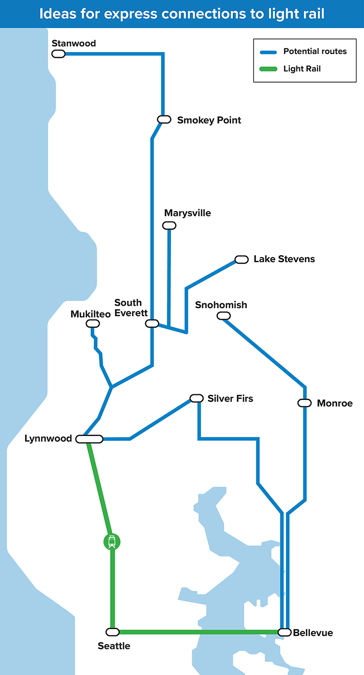 Map showing example of potential express routes to Lynnwood Light Rail station from Stanwood, Smokey Point, Marysville, Lake Stevens, Snohomish, Monroe, Silver Firs, South Everett and Mukilteo.